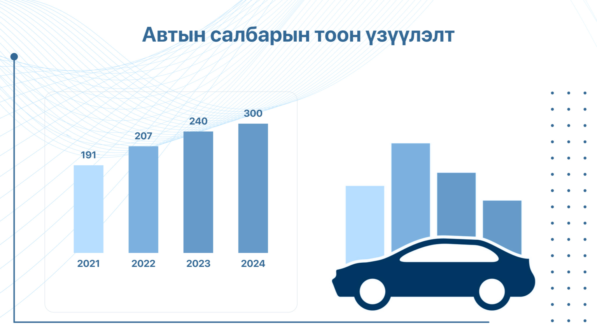 АВТЫН САЛБАРЫН ТООН ҮЗҮҮЛЭЛТ